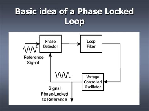 PPT PHASE LOCKED LOOP SIMULATIONS PowerPoint Presentation Free