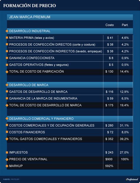 Precios Remarcados El Valor De Venta De Un Art Culo Es De Hasta Ocho