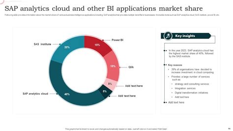 Sap Analytics Cloud Powerpoint Ppt Template Bundles Ppt Sample