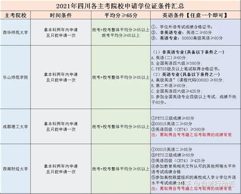 2022年春季丨四川小自考本科人力资源管理专业介绍 知乎