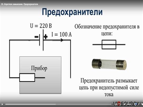 Короткое замыкание. Предохранители - online presentation