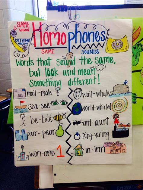 Homophone Games 4 Versions Anchor Charts Homophones Anchor Chart Classroom Anchor Charts