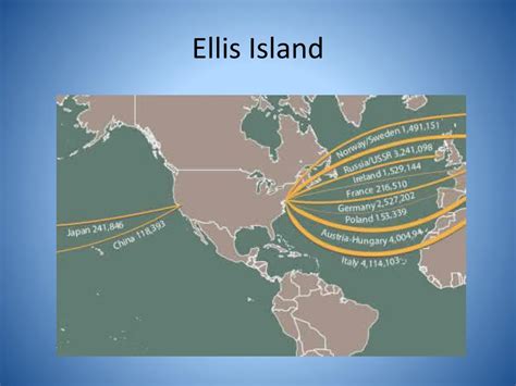 Ppt New Americans The Ellis Island Experience Powerpoint Presentation