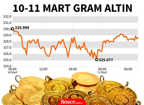 Alt N Fiyatlar Ndaki Sert Y Kseli Durdu Gram Ve Eyrek Alt N