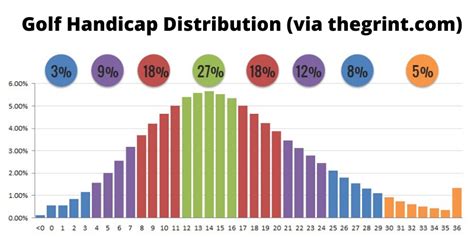 How To Calculate A Golf Handicap Fairwayfindings