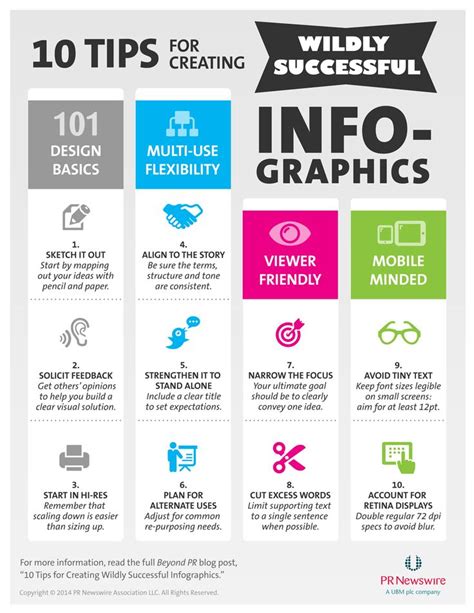 Info Graphic Showing The Top 10 Tips For Creating Successful Info