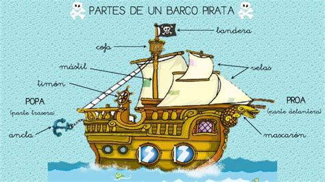 Video Partes Barco Pirata Piratas Barco Pirata Piratas Infantiles