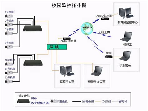 各种网络监控拓扑图，都看懂了才算入门无线监控网络拓扑结构图解 Csdn博客