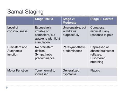 neonatal encephalopathy powerpoint