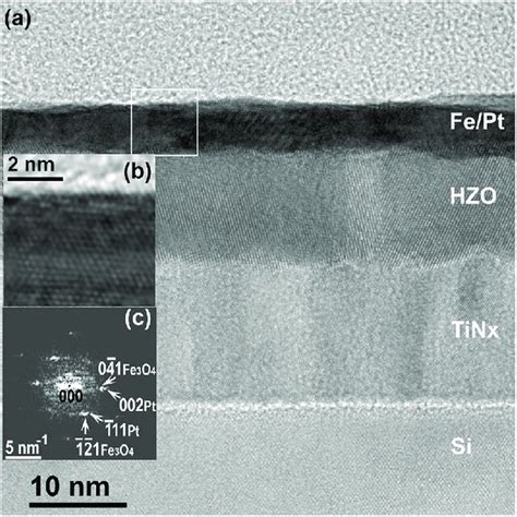 Cross Section Of Sample A Hrtem Image B Hrtem Filtered Image And C