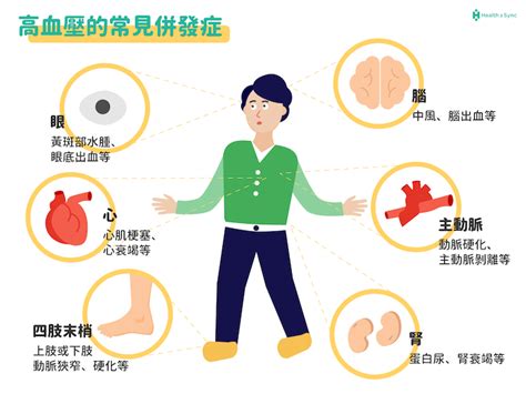 高血壓併發症有哪些？常見的併發症類型與預防方法 Health2sync Blog