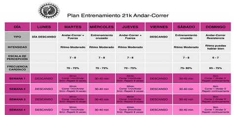 Planes De Entrenamiento Correr Media Maratón Todos Los Niveles Gratis