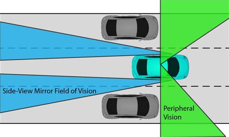 Camera Based Blind Spot Monitoring Systems