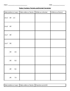 Ratio, Fractions, Percents, Proportions, Decimal Conversion Worksheet