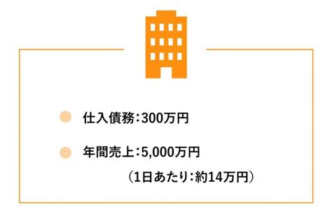 運転資金回転期間から運転資金を算出する方法｜わかりやすく解説 株式会社ビートレーディング