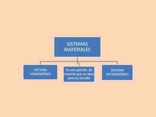 Sistemas Materiales Ppt