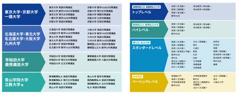 【2025年版】スタディサプリ高校講座の口コミ・評判は？料金・特徴やメリット・デメリットを塾講師が解説！