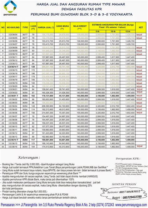 Tabel Harga Dan Angsuran Rumah