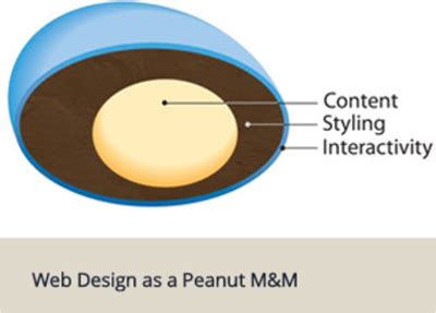 progressive enhancement pe cio wiki