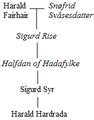 Harald Hardrada Facts for Kids