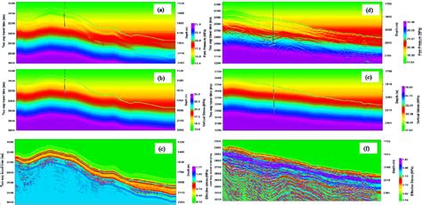 The Pore Pressure Prediction A D Vertical Stress B E And