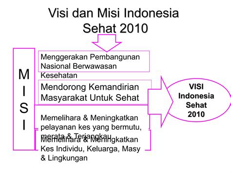 Dasar Dasar Administrasi Dan Kebijakan Kesehatan Ppt