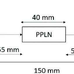 Schematics Of The OPO HWP Half Wave Plate L Lens M1 M2 Concave