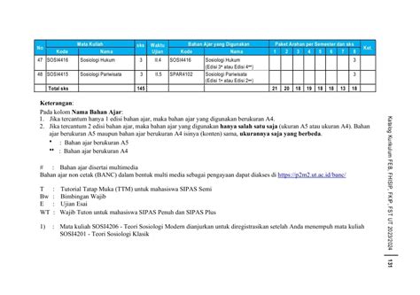 Kurikulum S1 Sosiologi FHISIP UT