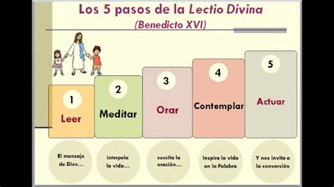 Que Es Lectio Divina Y Cuales Son Sus Pasos Online Smarys Org