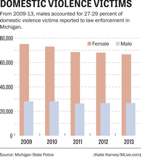 Hurt Twice Society Questions Validity Of Male Sex Assault Domestic