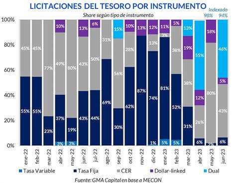 La Deuda Pública Volvió A Crecer Y Marcó Un Nuevo Récord La Nacion