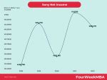 Who Owns Sony? - FourWeekMBA