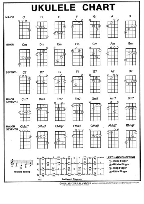 Top Ukulele Fingering Charts Free To Download In Pdf Format