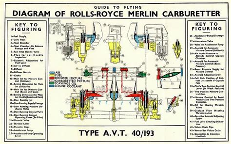 Diagram of Rolls-Royce Merlin Aircraft Engine available as Framed ...