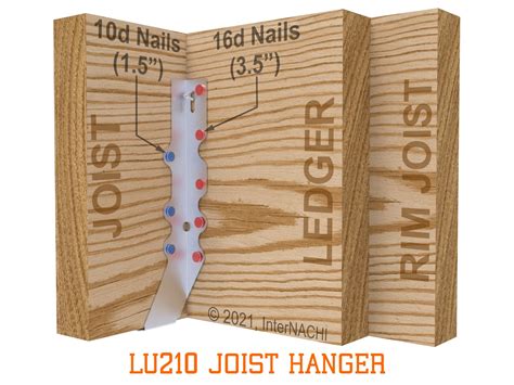 Lu210 2x10 Joist Hanger Attachment InterNACHI Forum