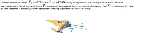 Solved The Figure Shows Two Forces F1 2730 N And F2 4670 Chegg