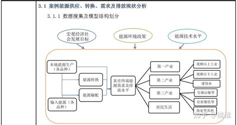 LEAP模型能源环境发展碳排放建模预测 知乎