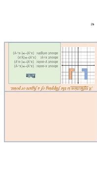 Transformations Foldable Notes By Alexandra Shunk Tpt