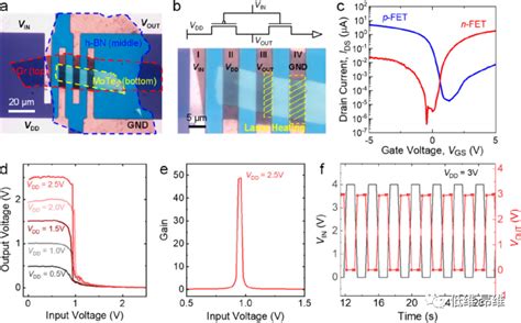 ACS Nano扫描激光退火实现原子层MoTe2场效应晶体管和单片逻辑电路