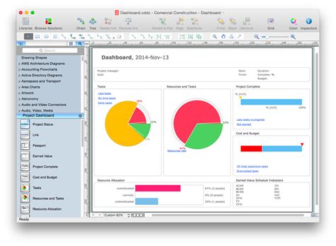 PM Dashboards | Construction Project Chart Examples | | Construction ...