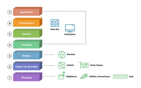 OSI Model Switch