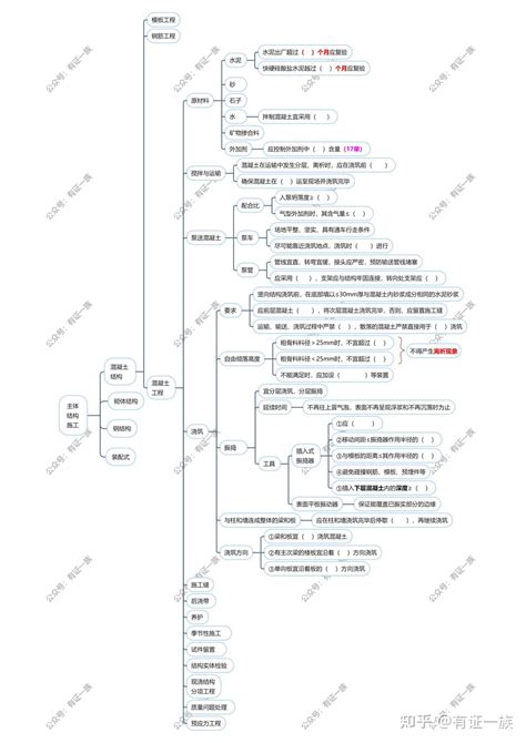 精讲版2023年一建建筑实务思维导图15 主体结构施工 混凝土结构2 知乎