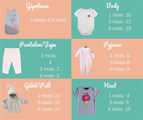 Infographie Quantit De V Tement Pour Un B B Organisation B B Bebe