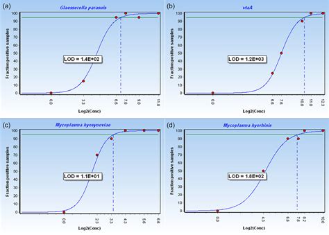 Development Of A New Multiplex Quantitative Pcr For The Detection Of