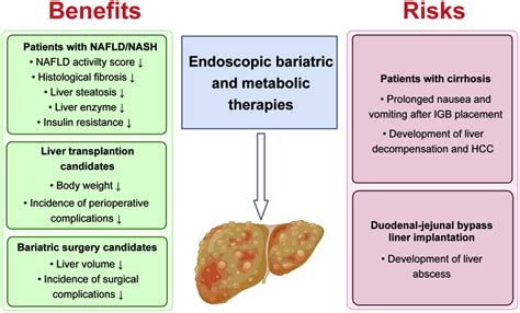 Benefits And Associated Risks Of Endoscopic Bariatric And Metabolic