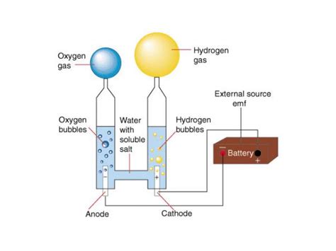 Separate Hydrogen And Oxygen From Water Through Electrolysis