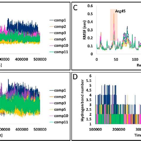 Principle Component Analysis Pca Of Six Systems In Comparison With