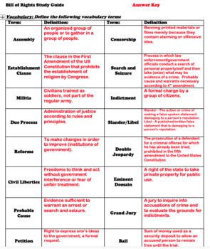 Bill Of Rights Study Guide