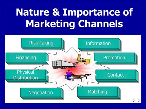 Ppt Marketing Channels And Supply Chain Management Powerpoint