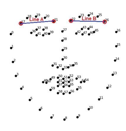 Figure2. Selected points for Yaw angle Calculation. (a) A = B >> Yaw ...